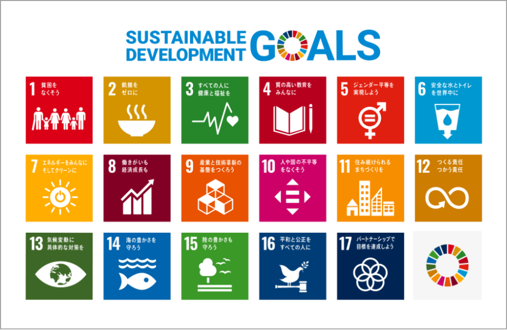 SDGs的17个目标